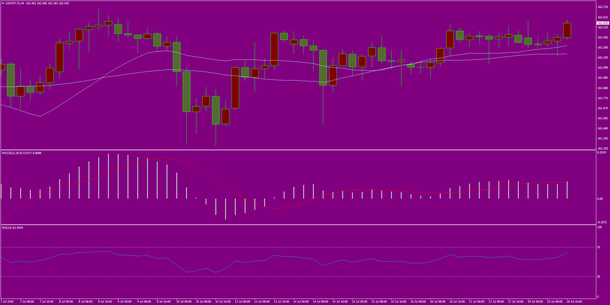 XAU/USD, GOLD