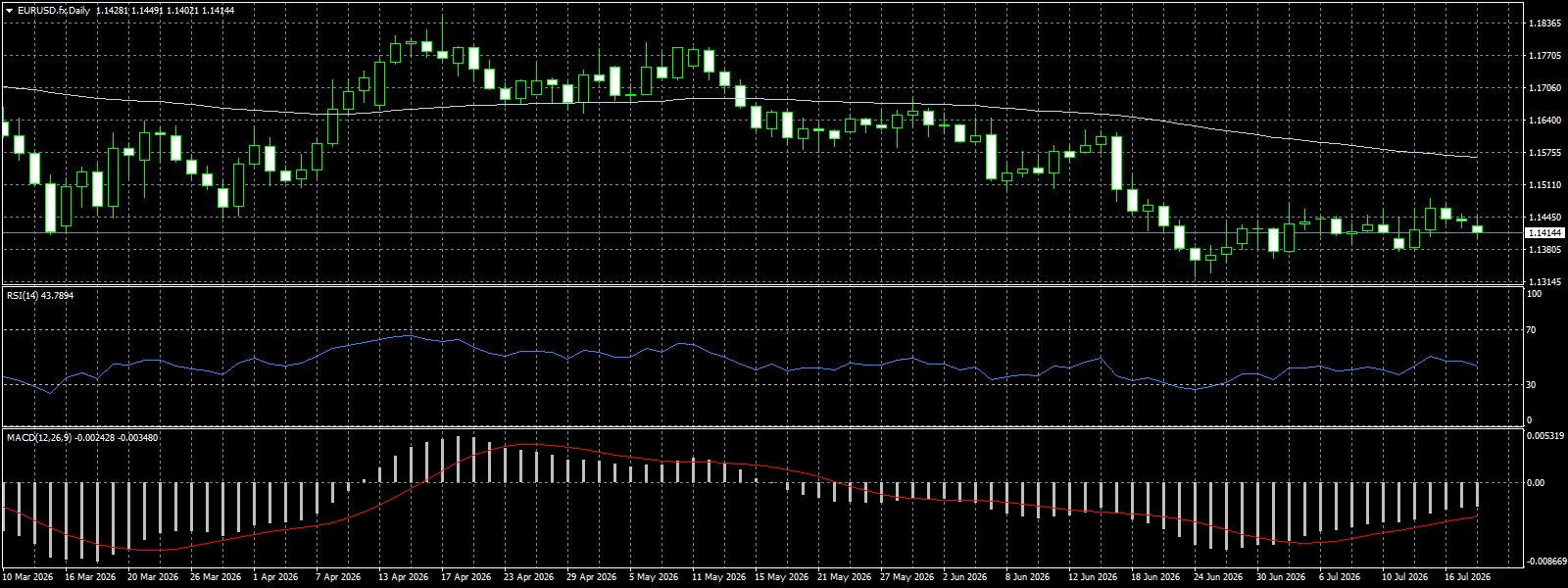 EUR/USD
