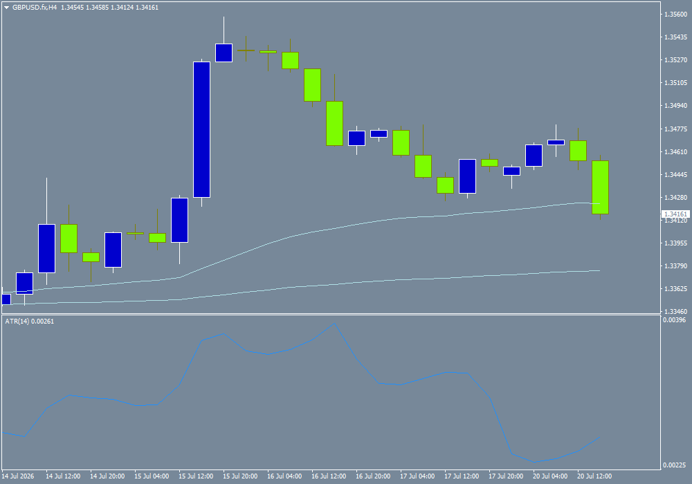 GBP/USD