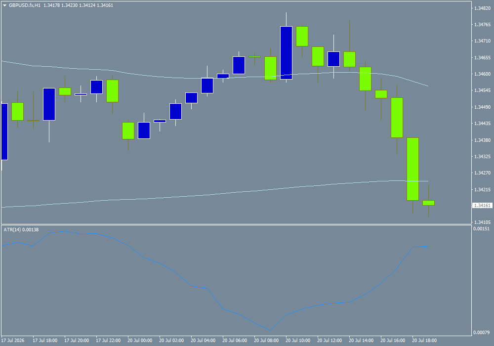 GBP/USD