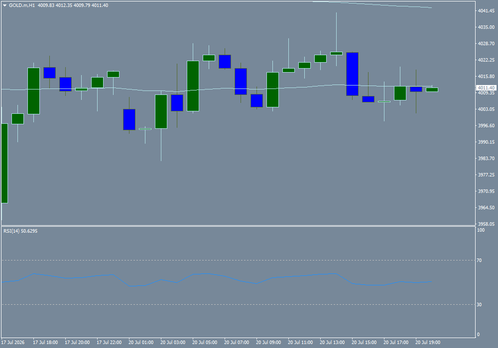 XAU/USD, GOLD