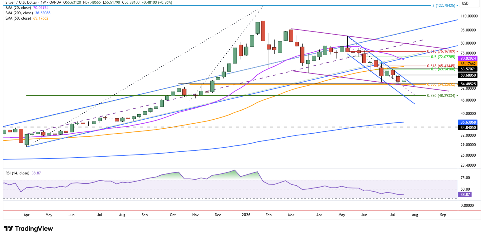 XAG/USD, SILVER