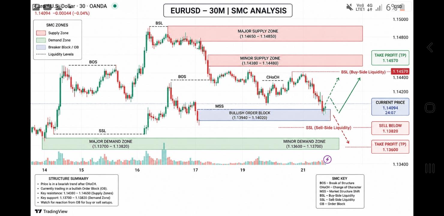 EUR/USD