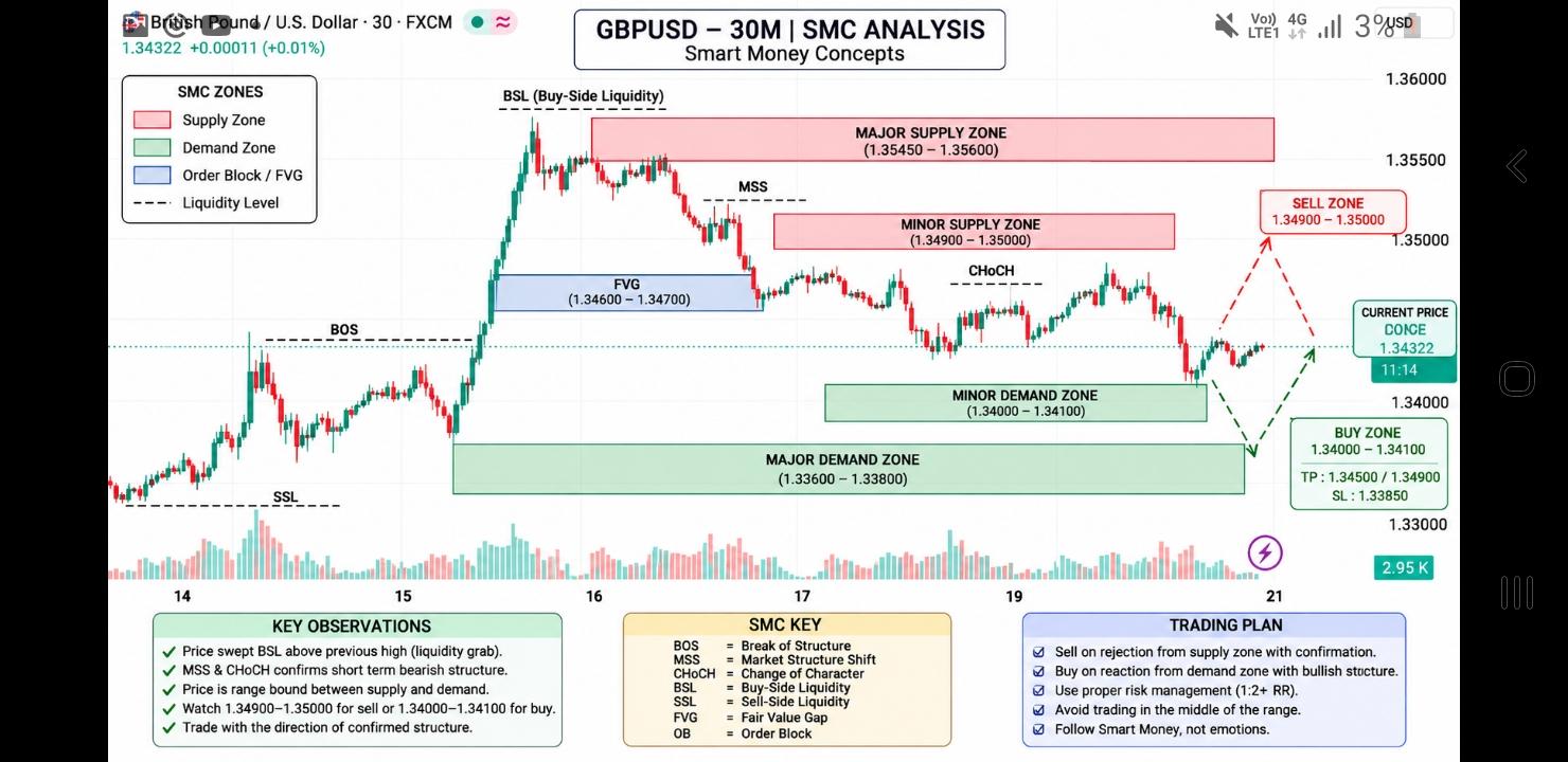 GBP/USD