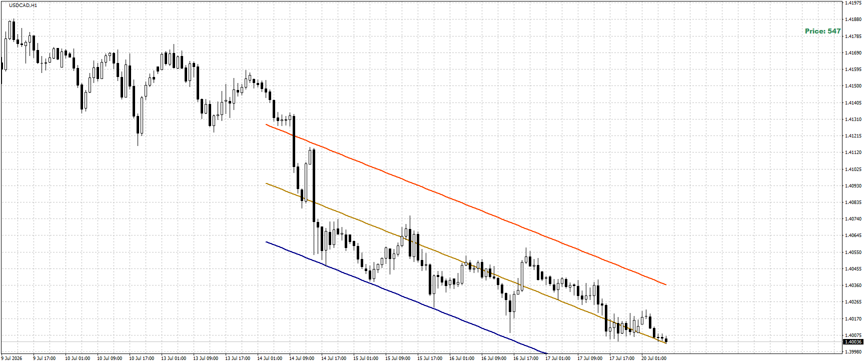 USD/CAD