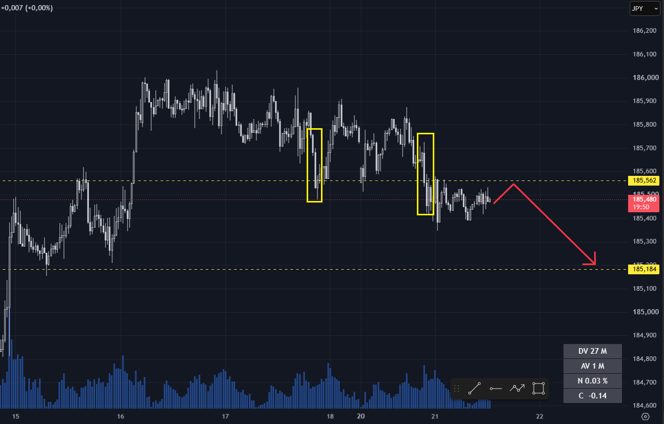 EUR/JPY