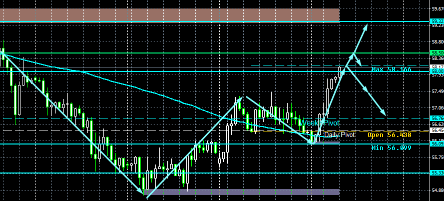 XAG/USD, SILVER