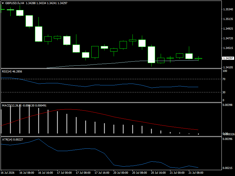 GBP/USD