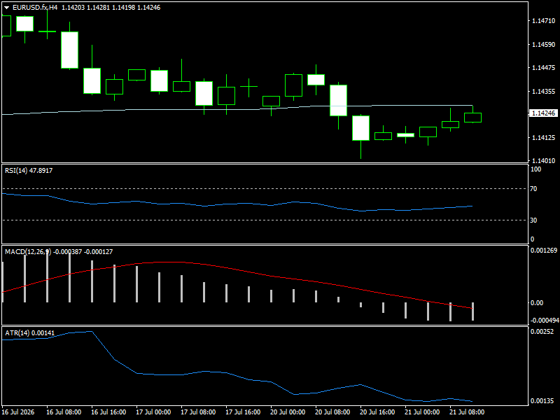 EUR/USD