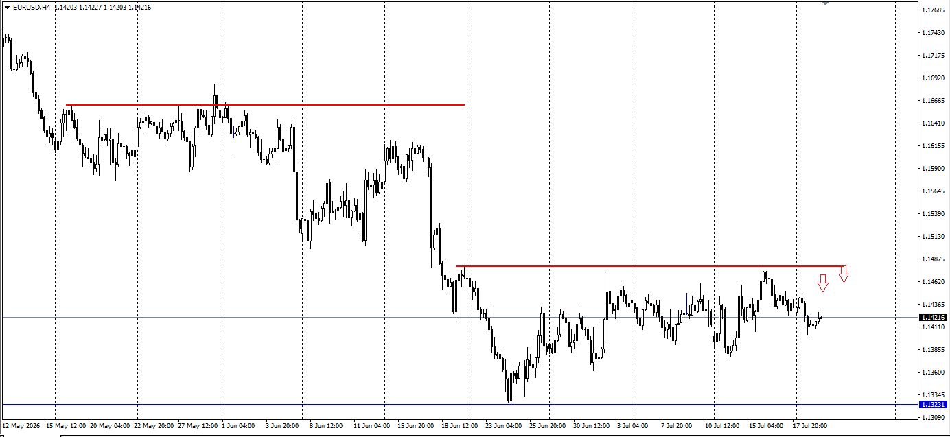 EUR/USD