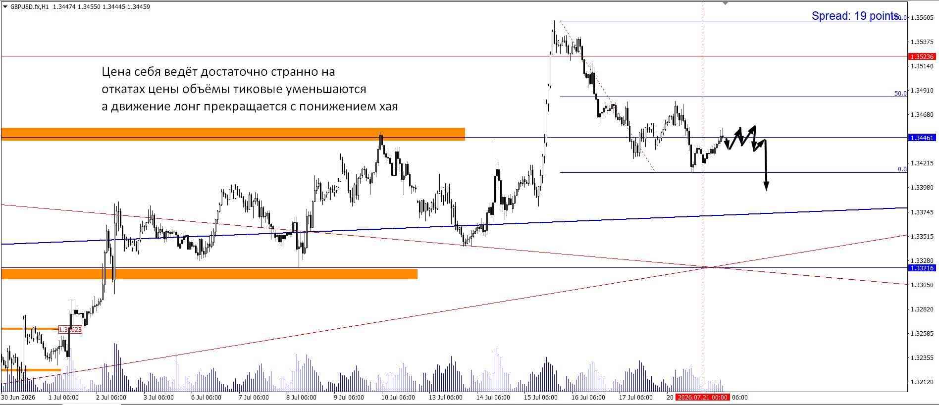 GBP/USD