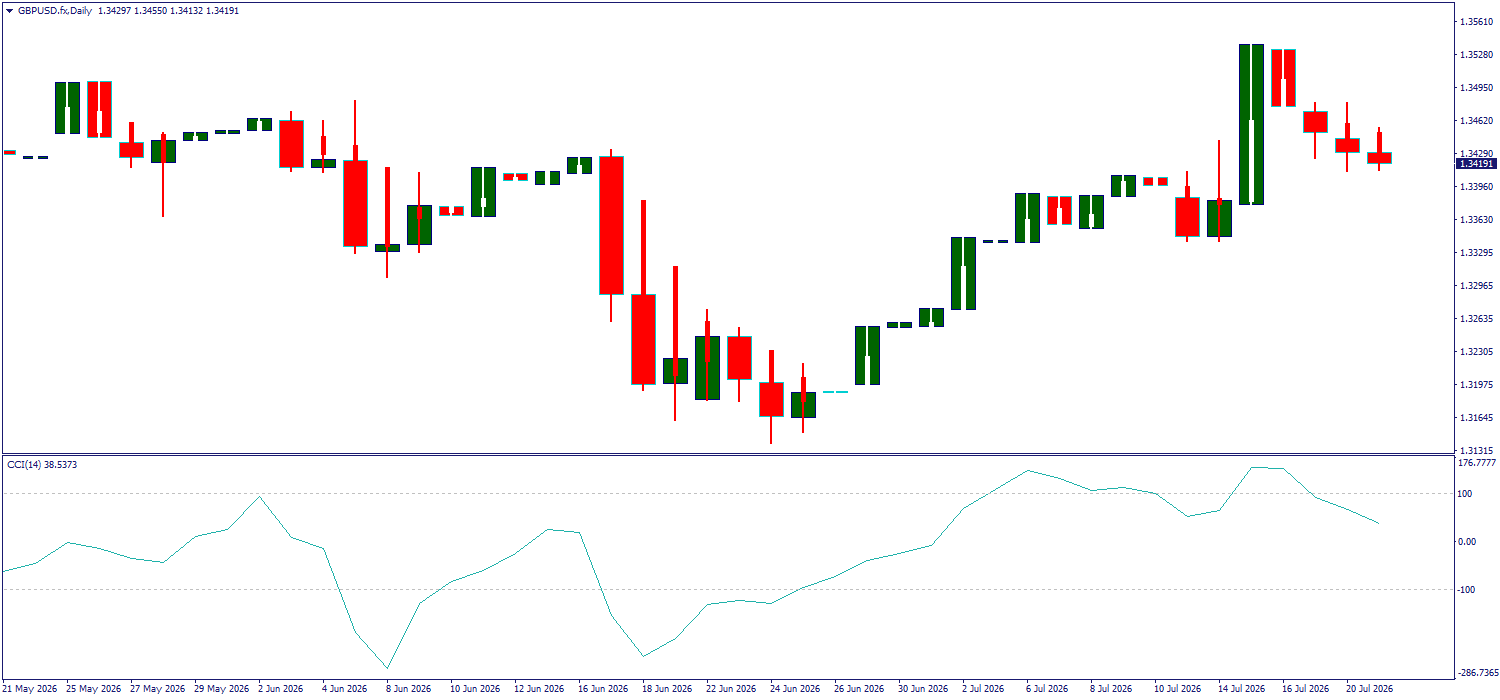 GBP/USD