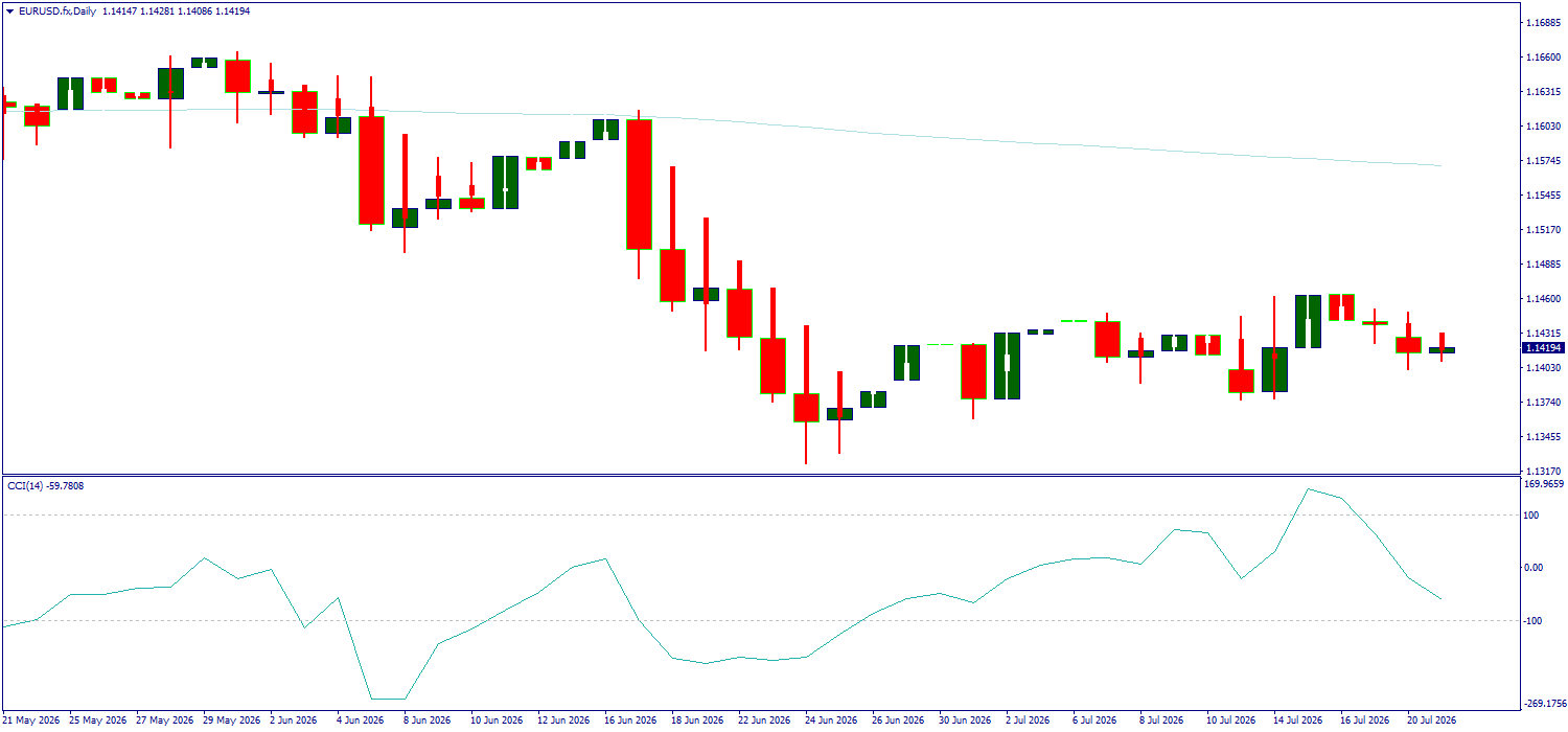 EUR/USD