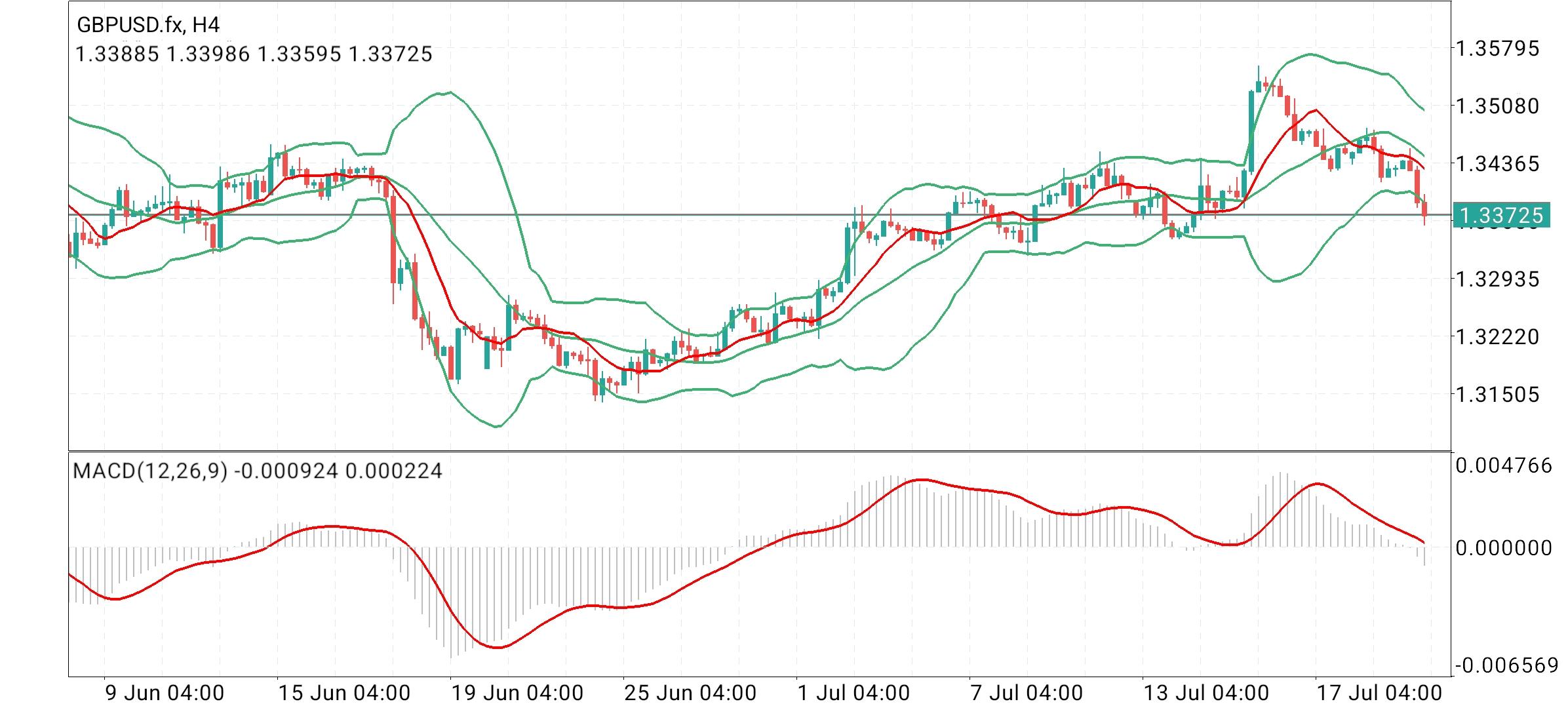 GBP/USD