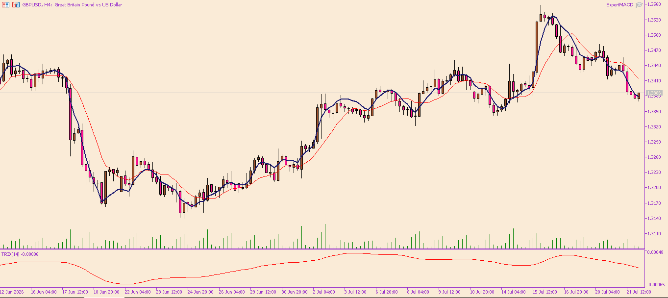 GBP/USD