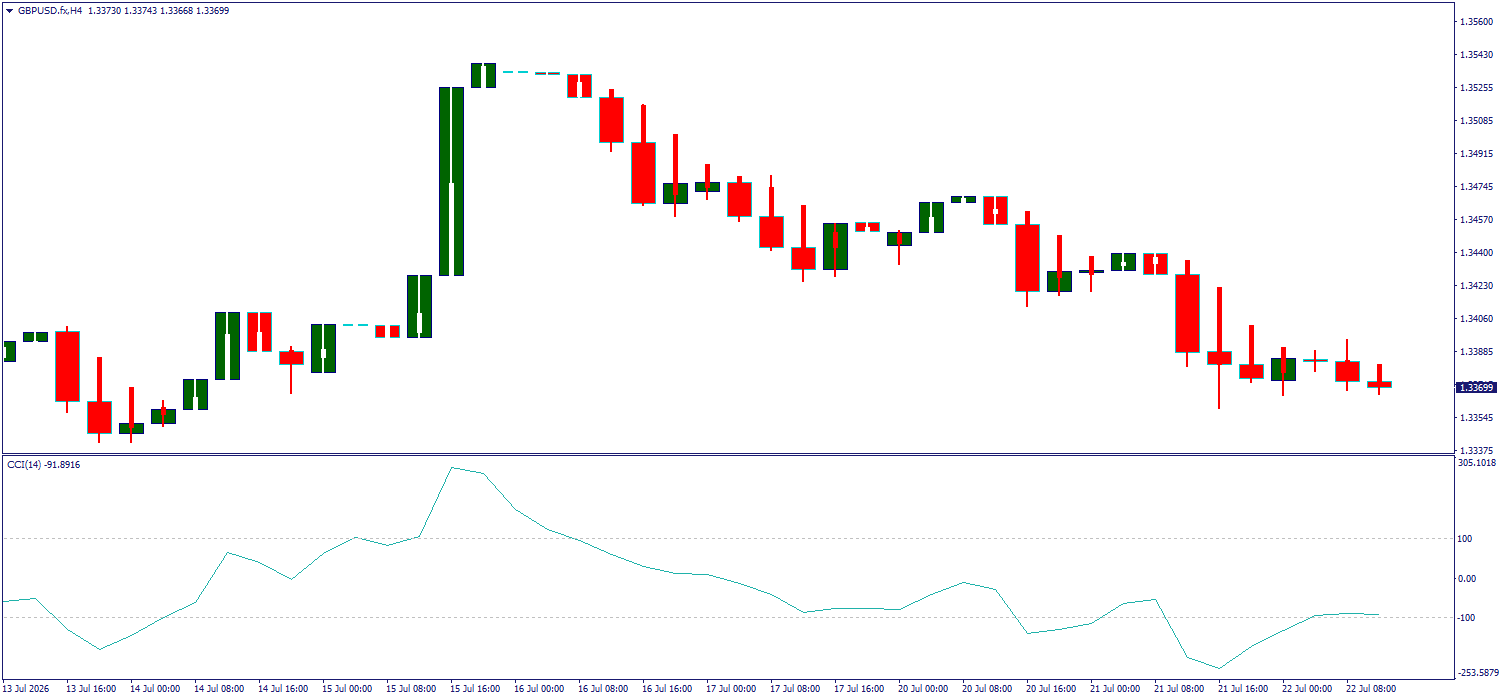 GBP/USD