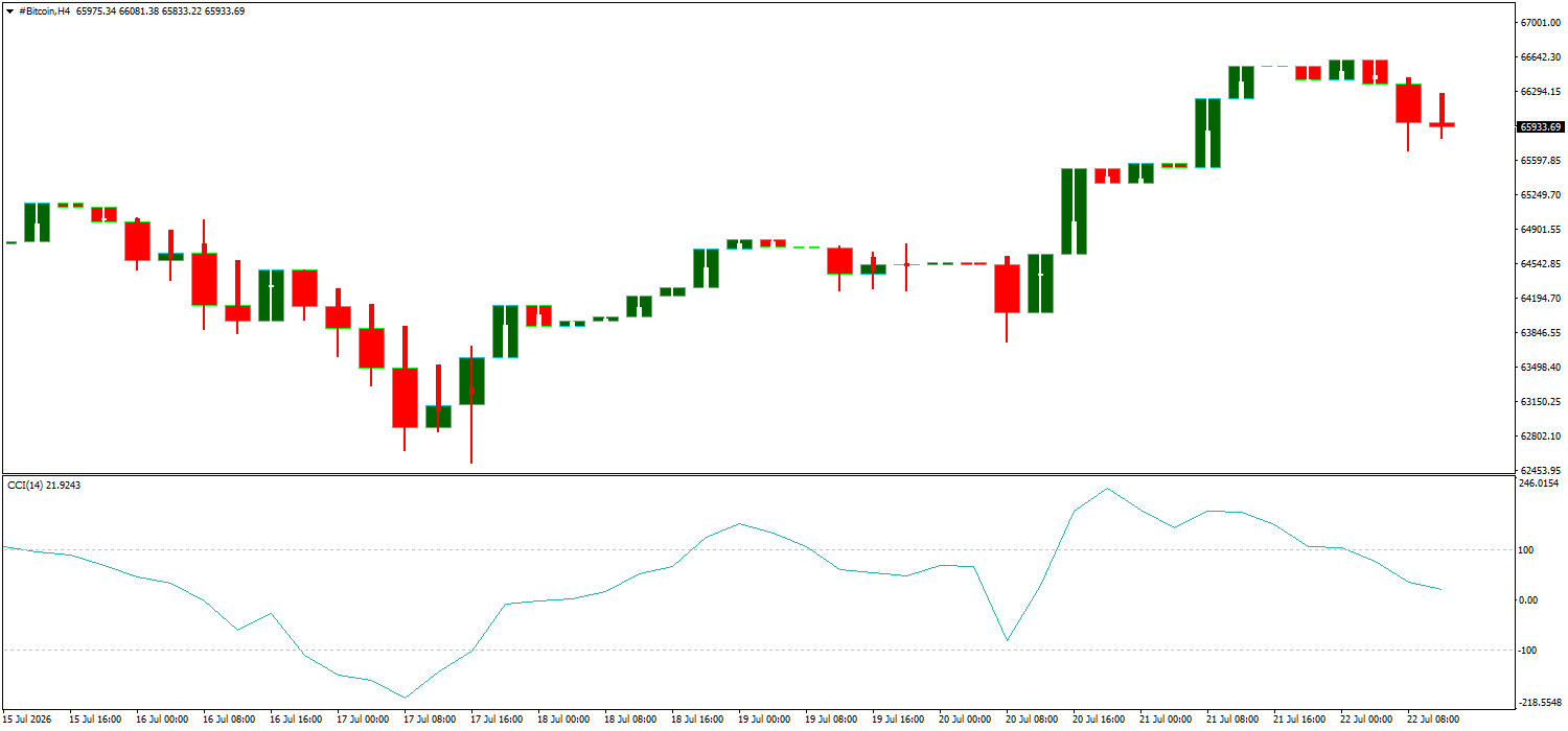 #Bitcoin chart analysis
