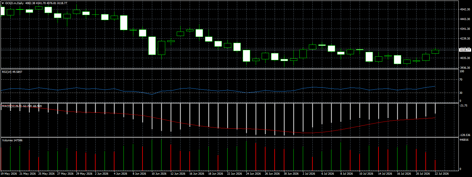 XAU/USD, GOLD