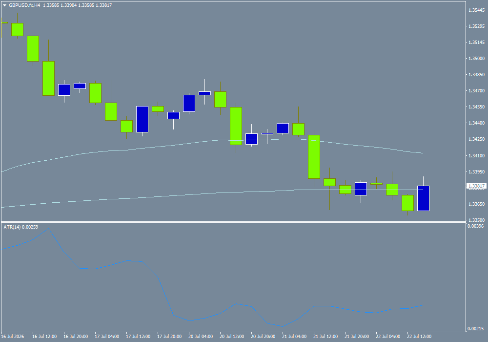 GBP/USD