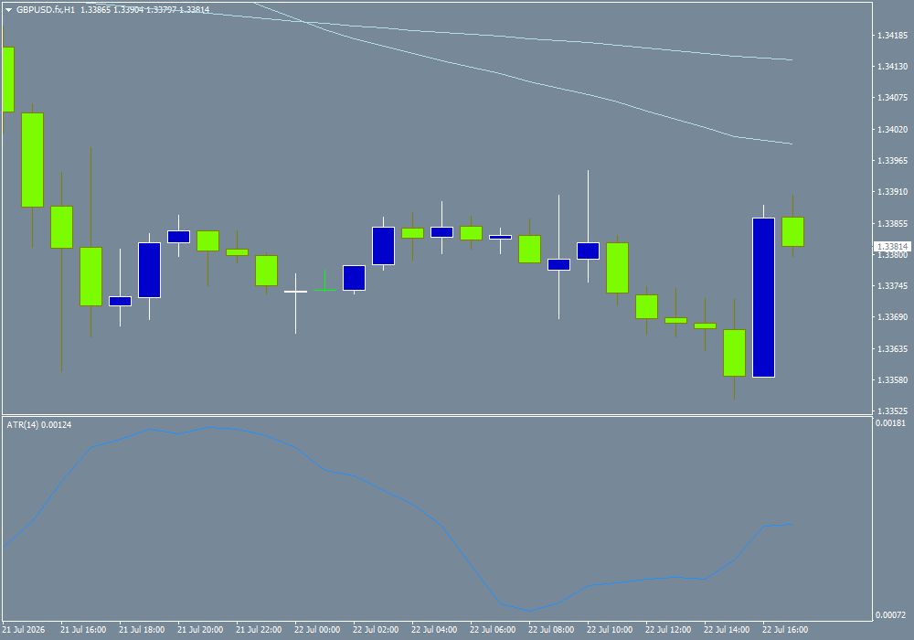 GBP/USD