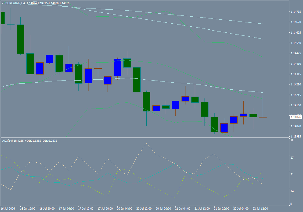 EUR/USD
