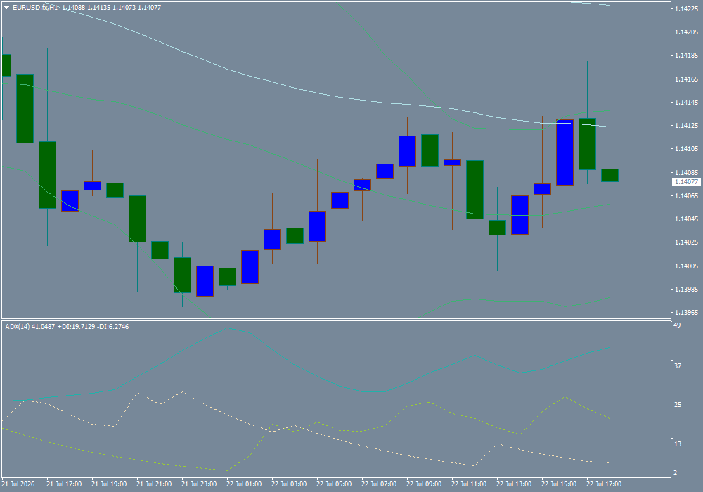 EUR/USD