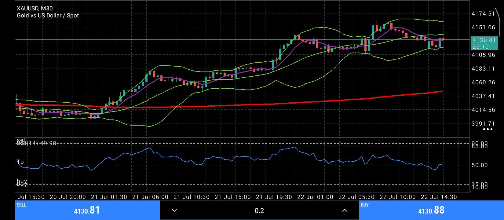 XAU/USD, GOLD