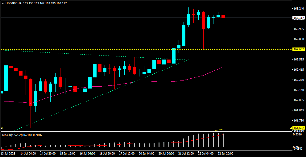 USD/JPY