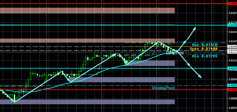 USD/CHF