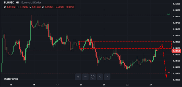 EUR/USD