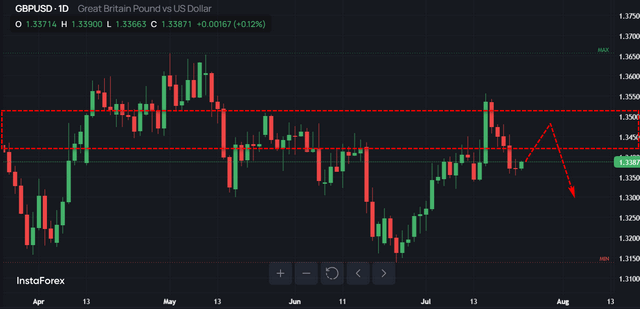 GBP/USD