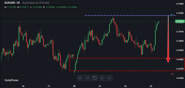 AUD/USD