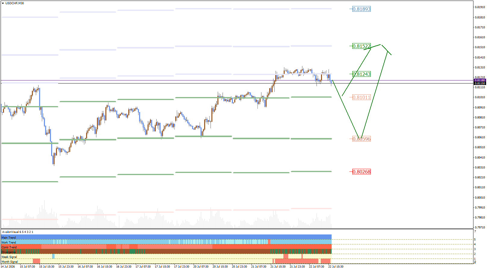 USD/CHF
