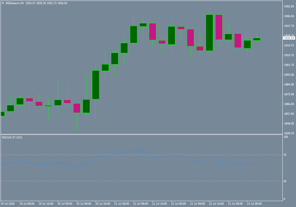 #Ethereum chart analysis