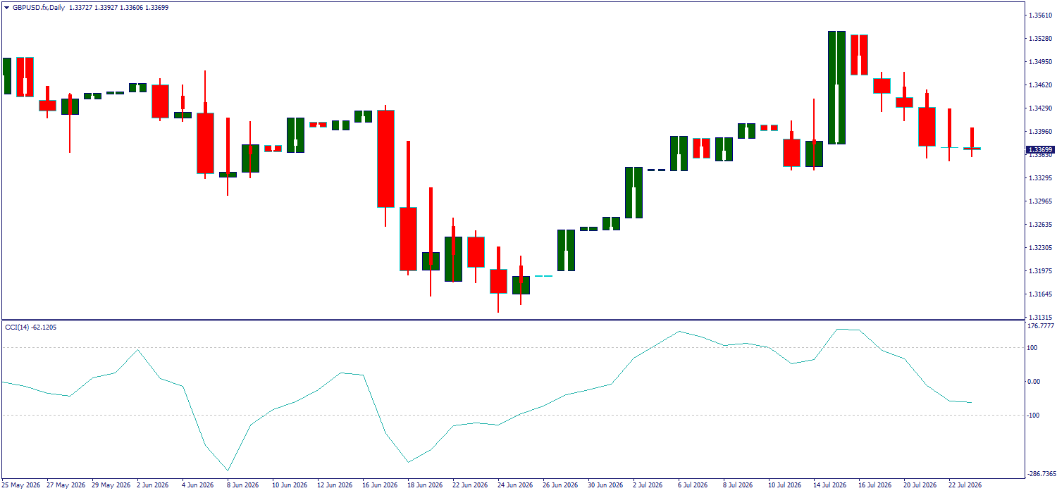 GBP/USD