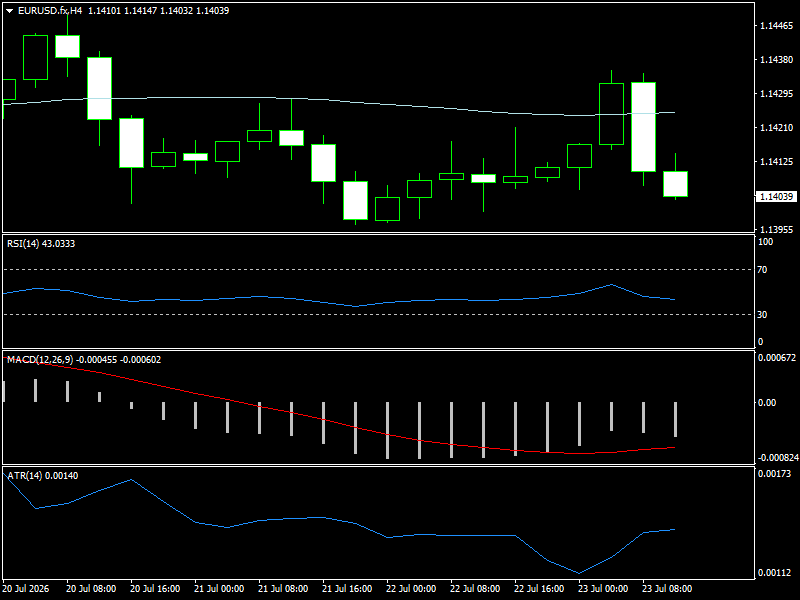 EUR/USD