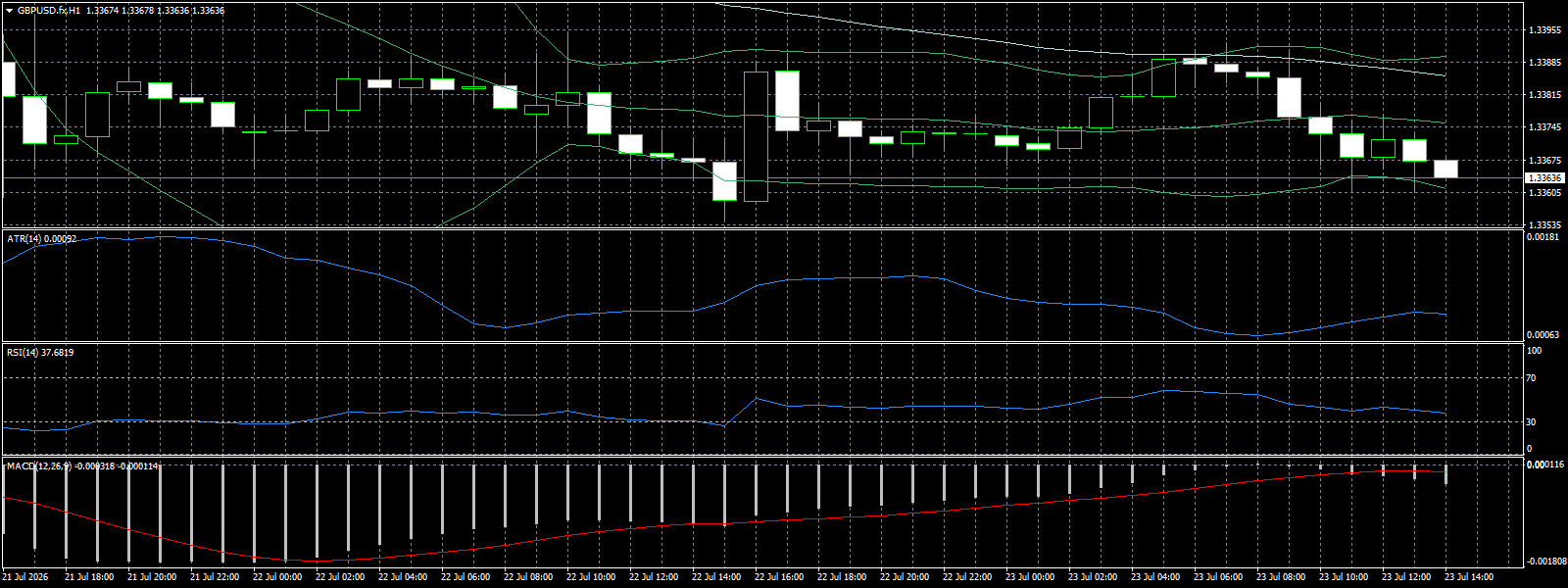 GBP/USD