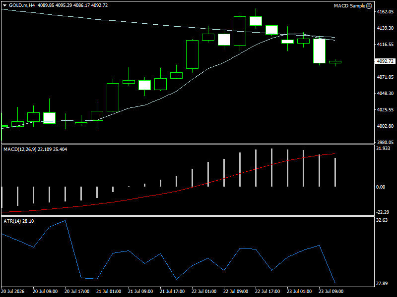 XAU/USD, GOLD