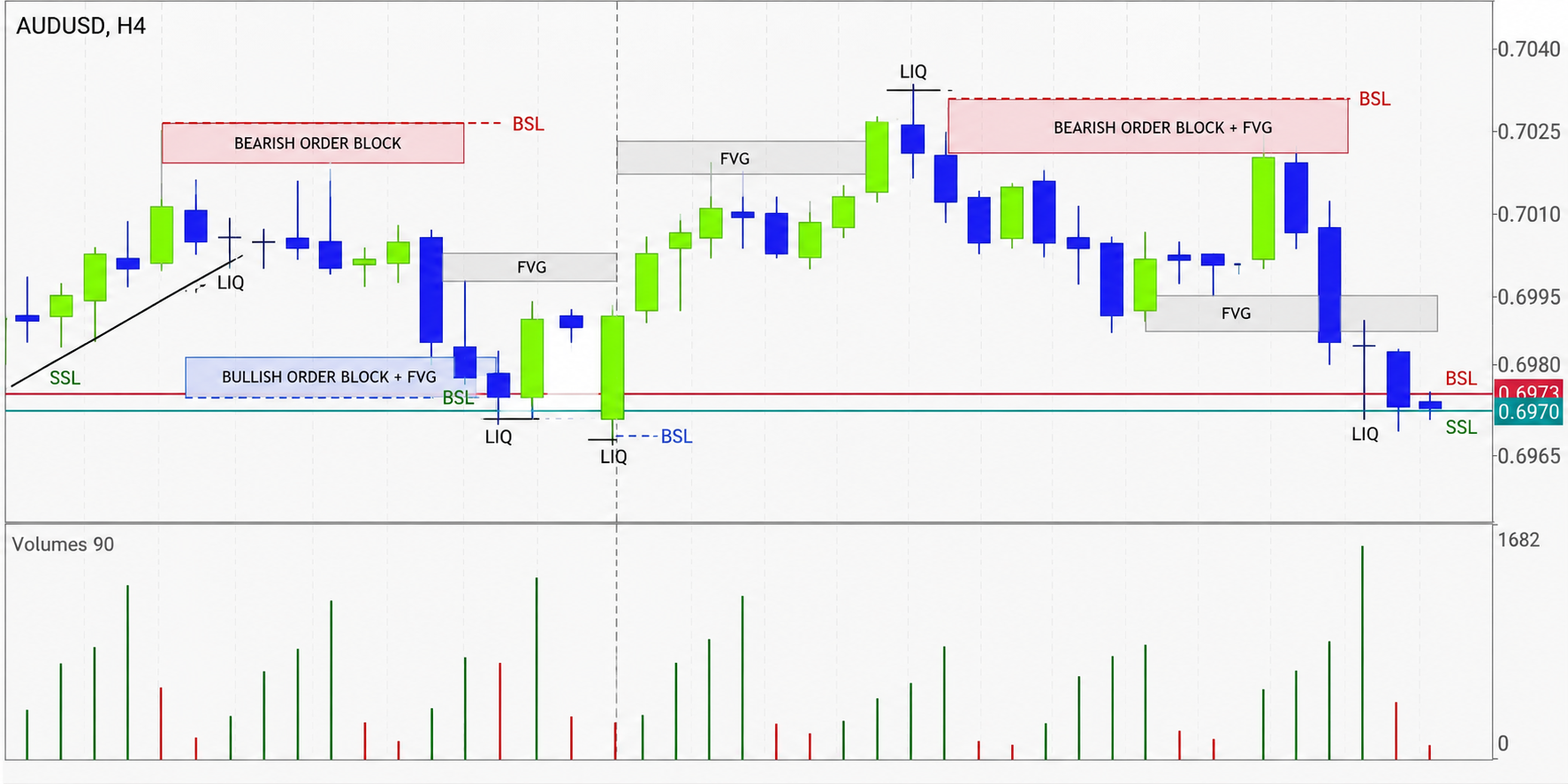 AUD/USD