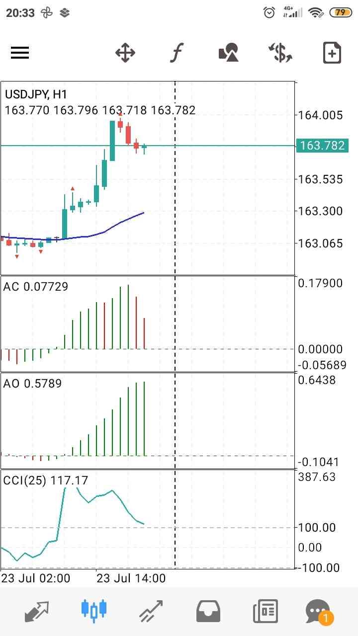 USD/JPY
