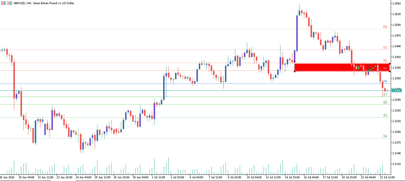 GBP/USD