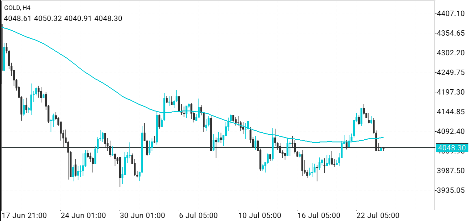 GOLD,XAUUSD ANALYSIS