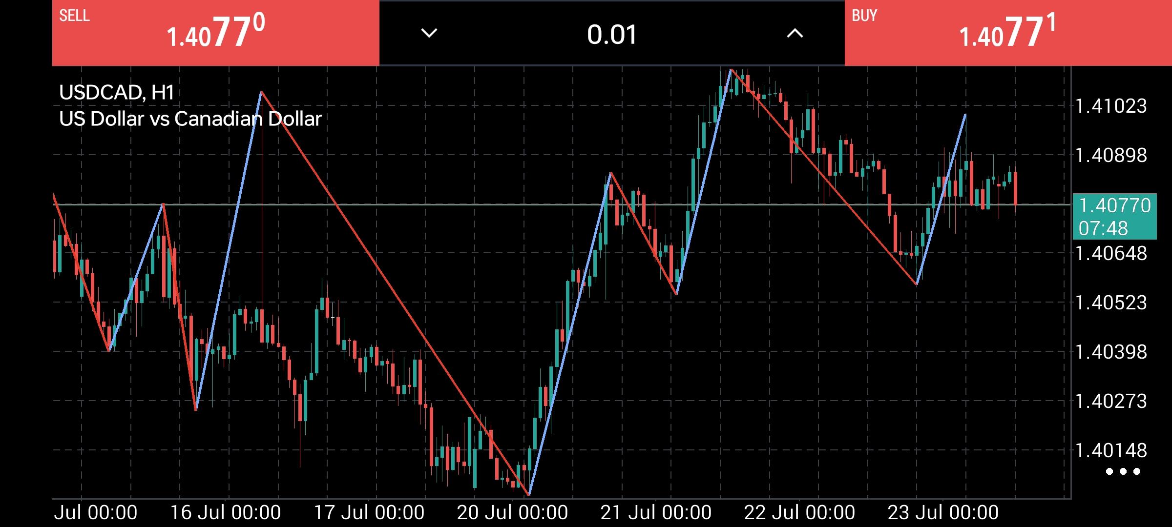 USD/CAD