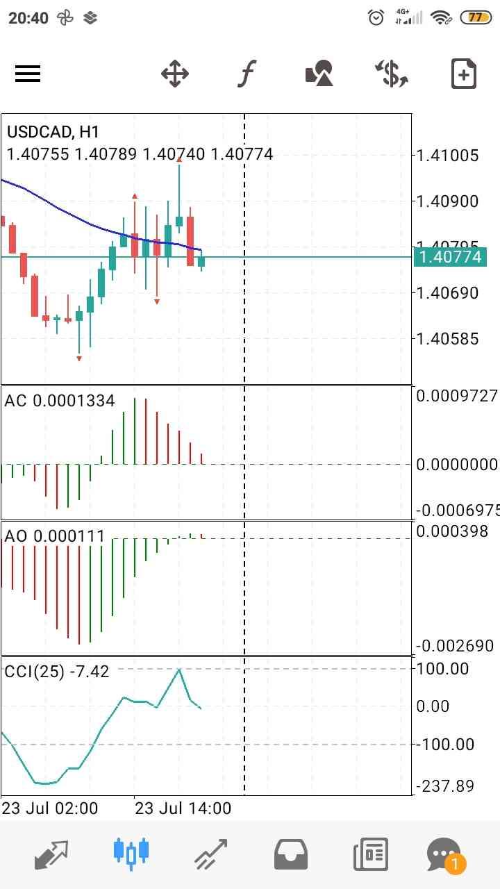 USD/CAD