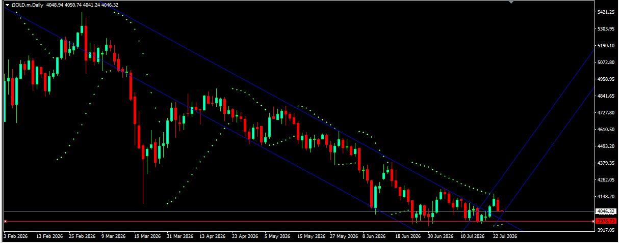 GOLD,XAUUSD ANALYSIS