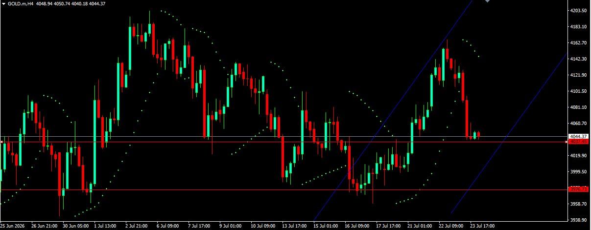GOLD,XAUUSD ANALYSIS