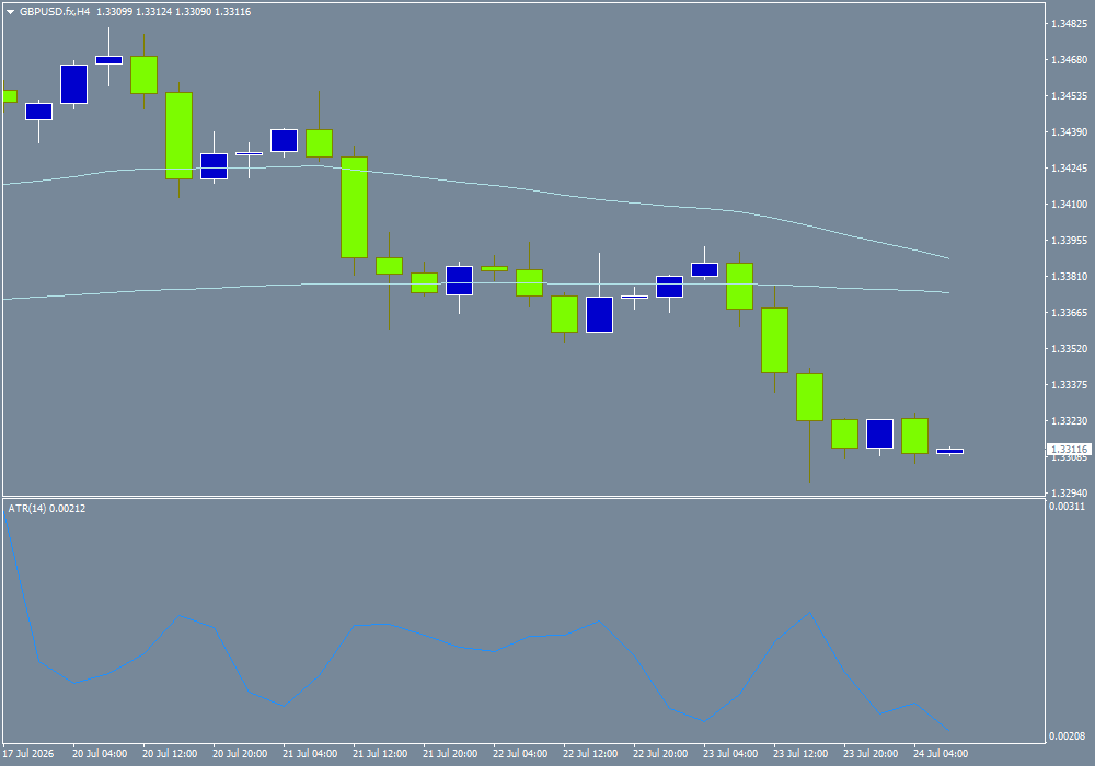 GBP/USD