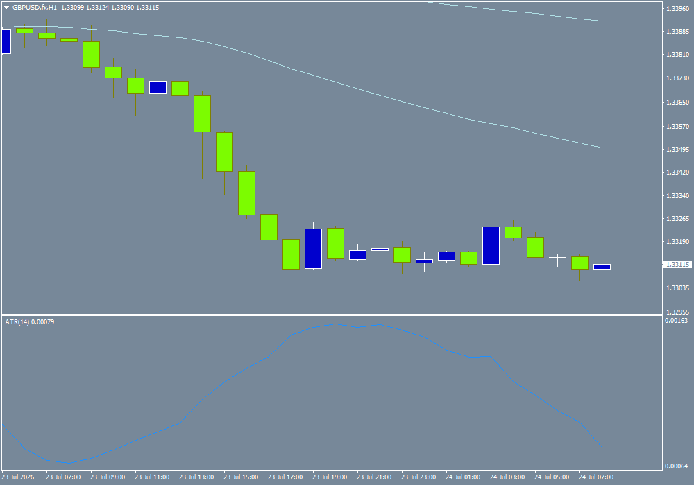 GBP/USD