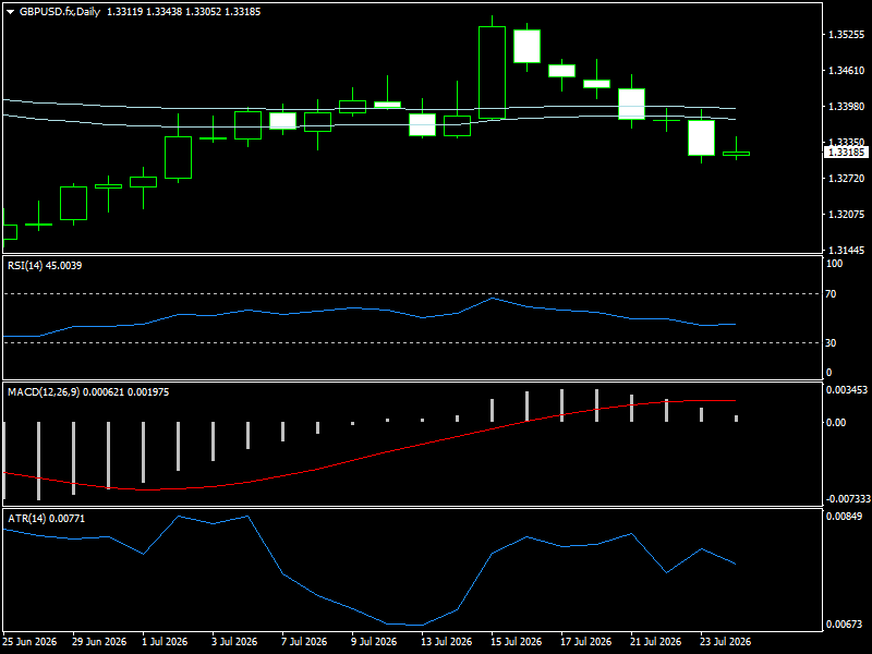 GBP/USD