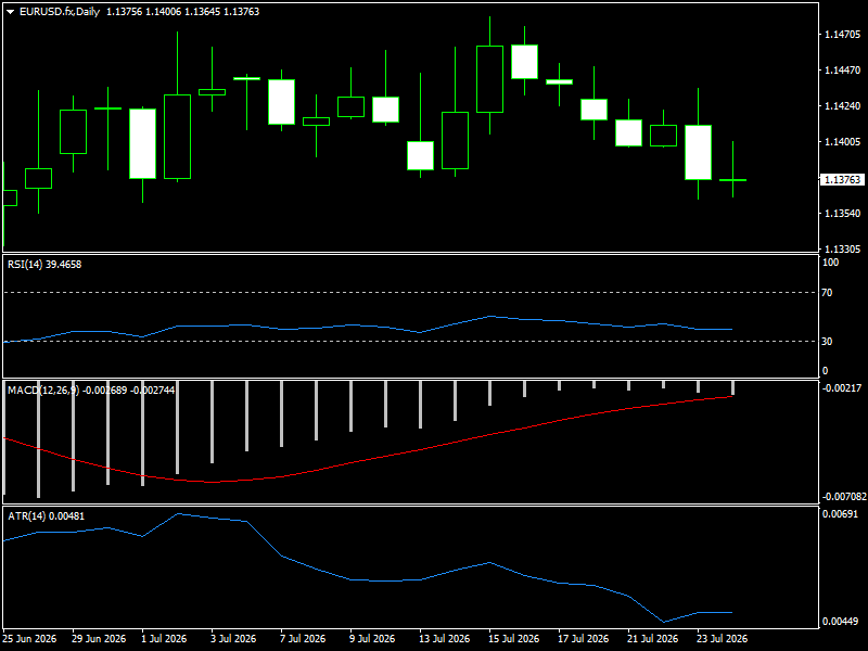 EUR/USD